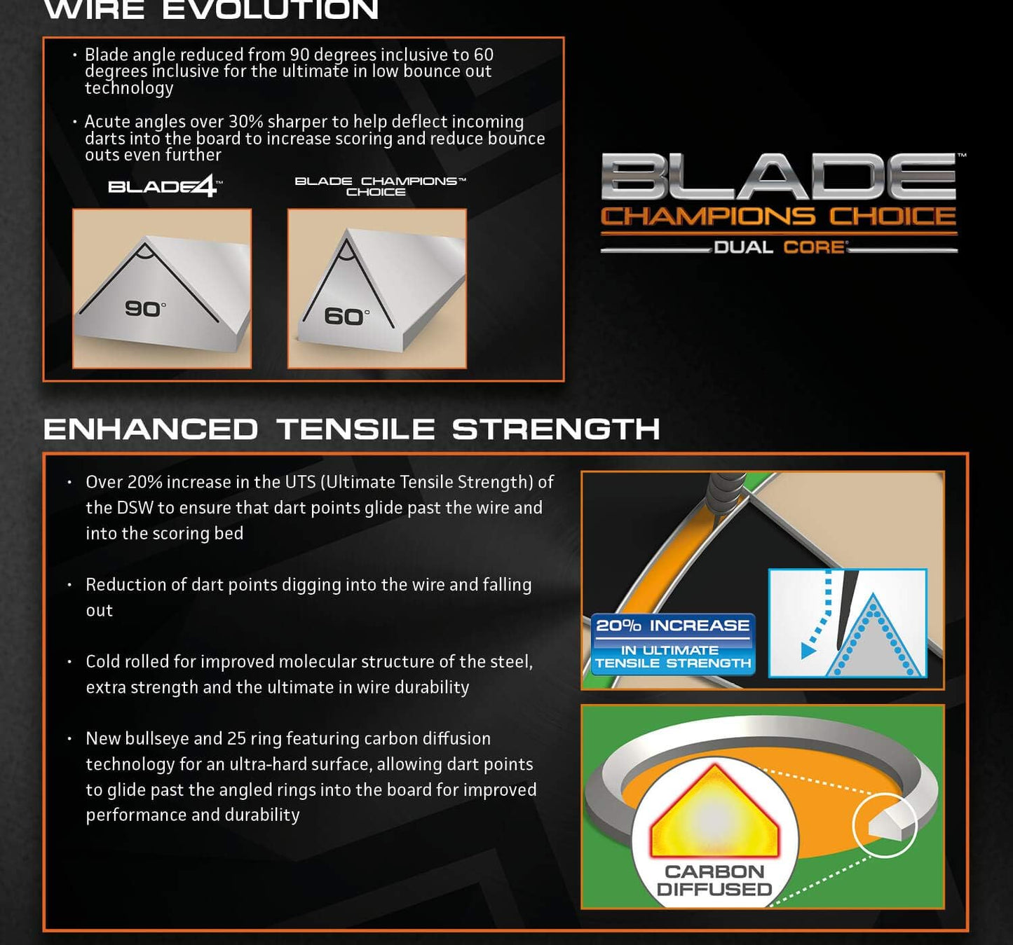 WINMAU Champions Choice Blade Technology Dual Core Ultimate Training Dartboard